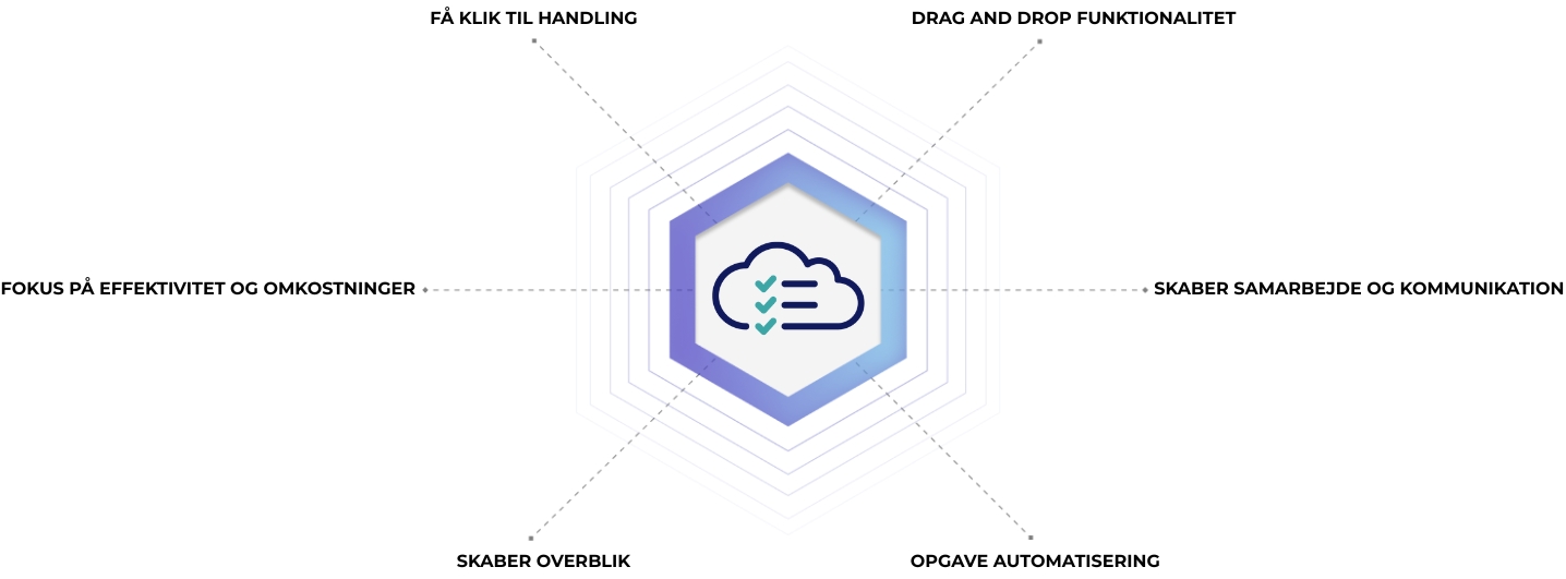 overblik over MasterQMS ledelsessystem