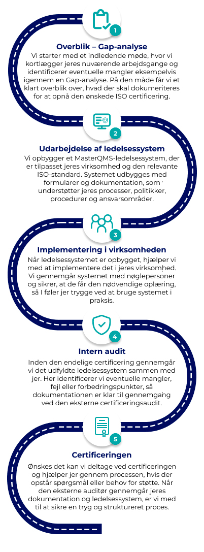 Vejen til ISO 9001 certificering