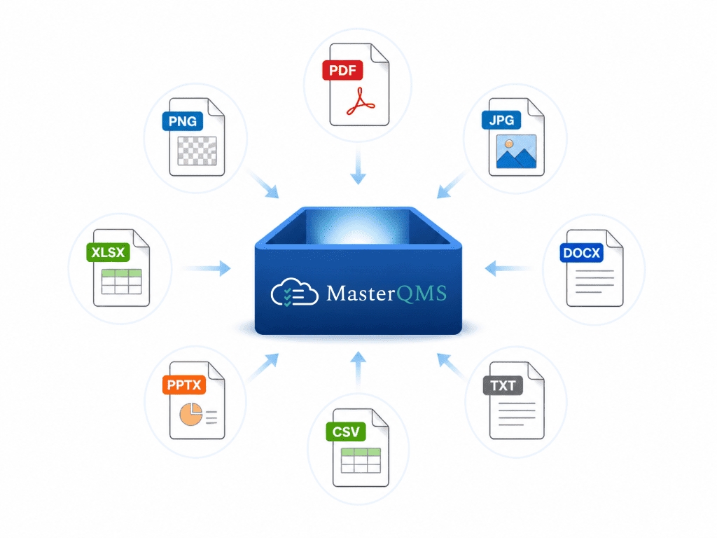 Dokumentstyring MasterQMS